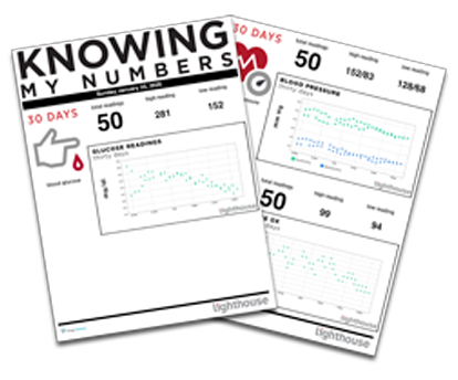 Knowing Their Numbers